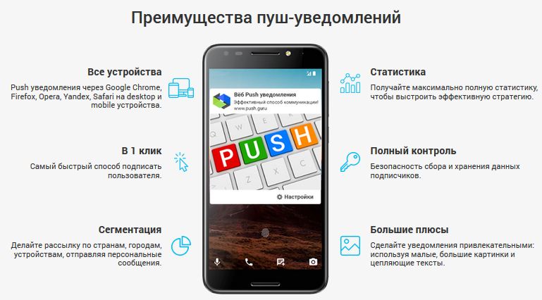 преимущества пуш