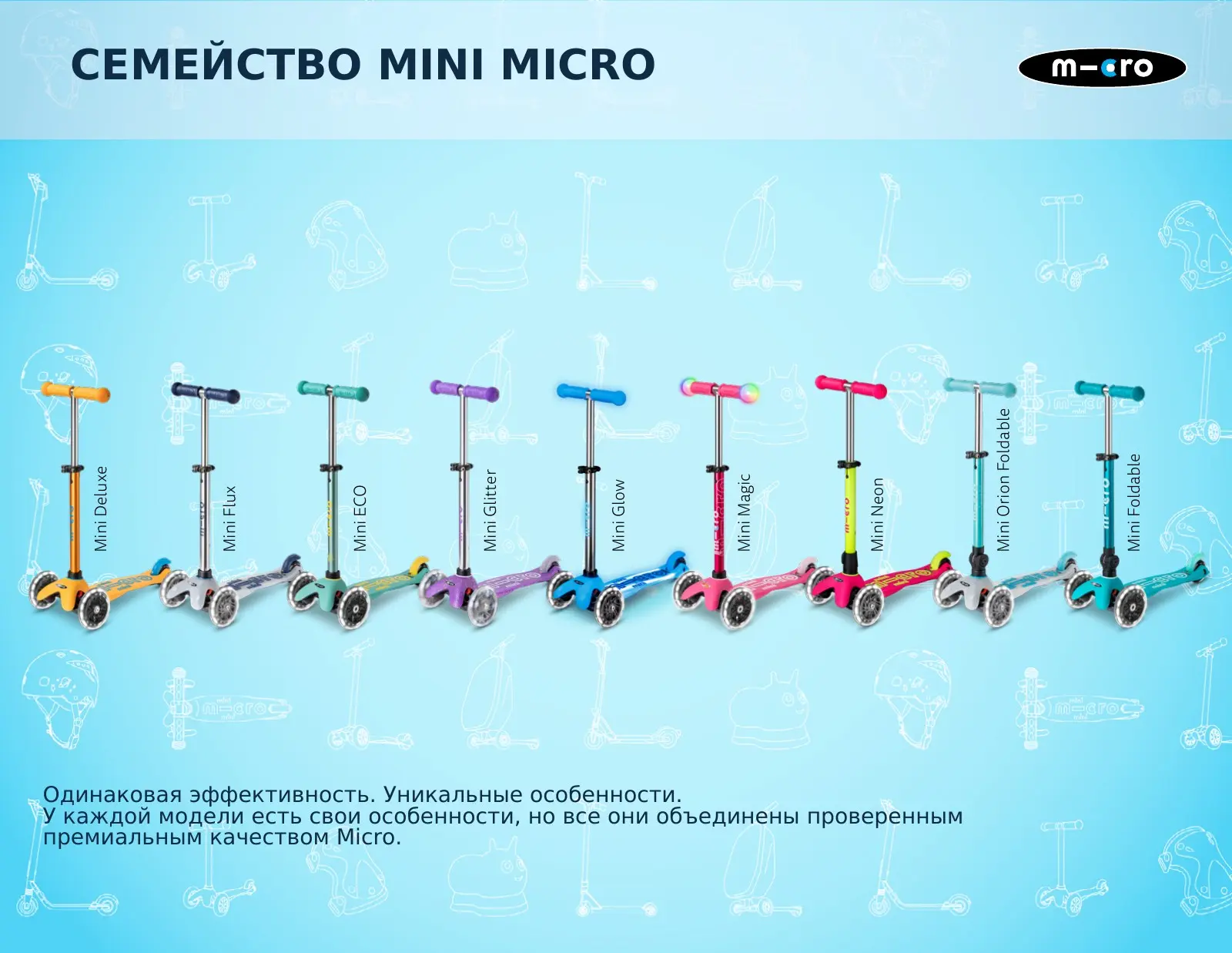 Семейство Mini Micro