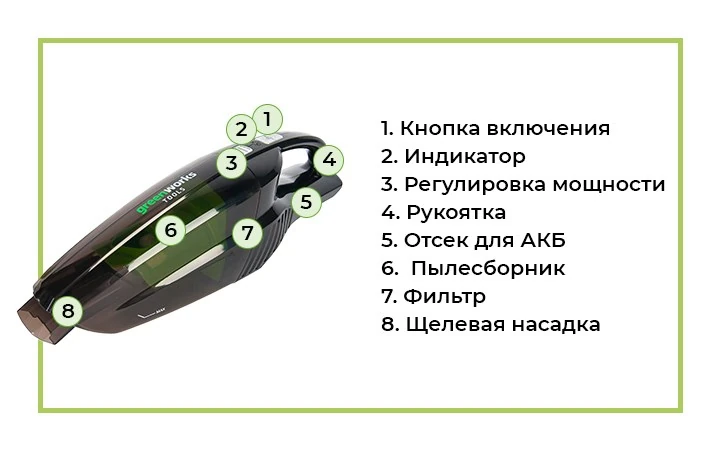Greenworks G24HV - это лёгкий и компактный беспроводной ручной пылесос, созданный для уборки в автомобиле, мастерской или домашней мастерской.