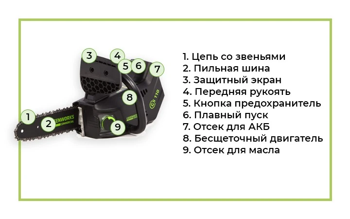 Аккумуляторная цепная пила с обозначением.