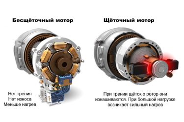 Чем отличается щёточный мотор от бесщёточного