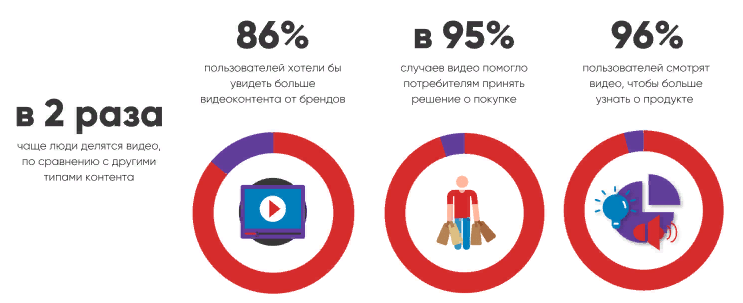 статистика видео