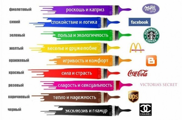 Психология цвета и бренд&nbsp;