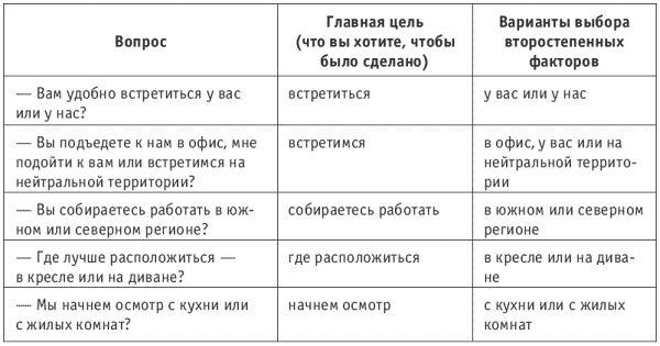 Примеры альтернативных вопросов