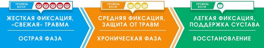 Виды фиксации тейпов Phiten Виды фиксации тейпов Phiten