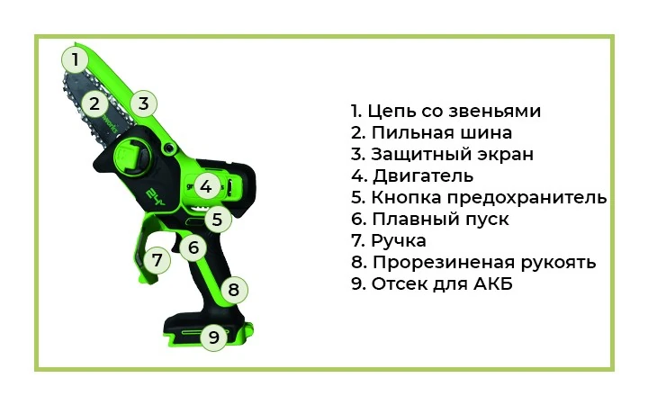 Аккумуляторная цепная мини пила с обозначением.