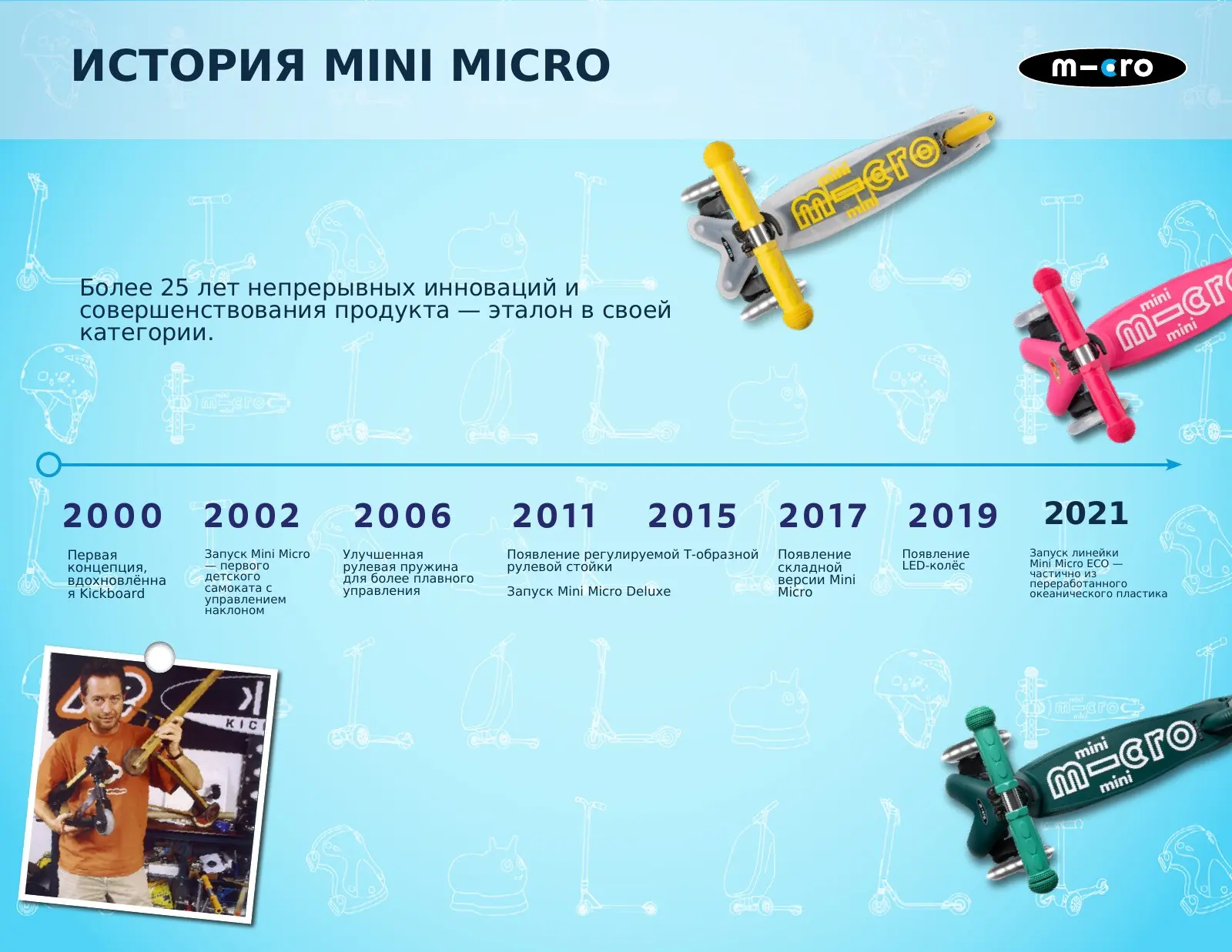История Mini Micro