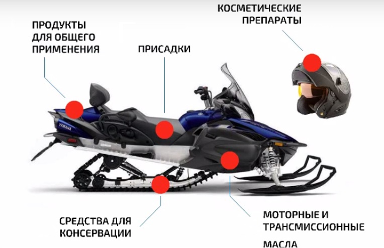 Средства для снегоходов