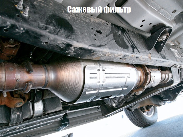 Дизельный сажевый фильтр