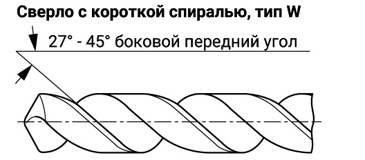 Сверло с короткой спиралью, тип W