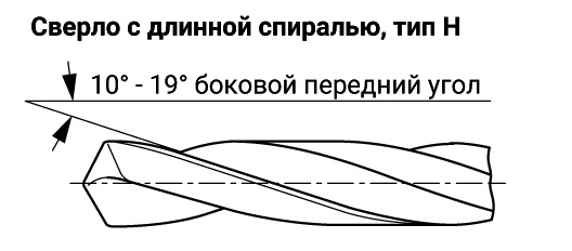 Сверло с длинной спиралью, тип H