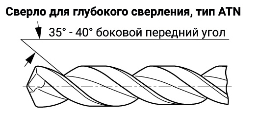 Сверло для глубокого сверления, тип ATN