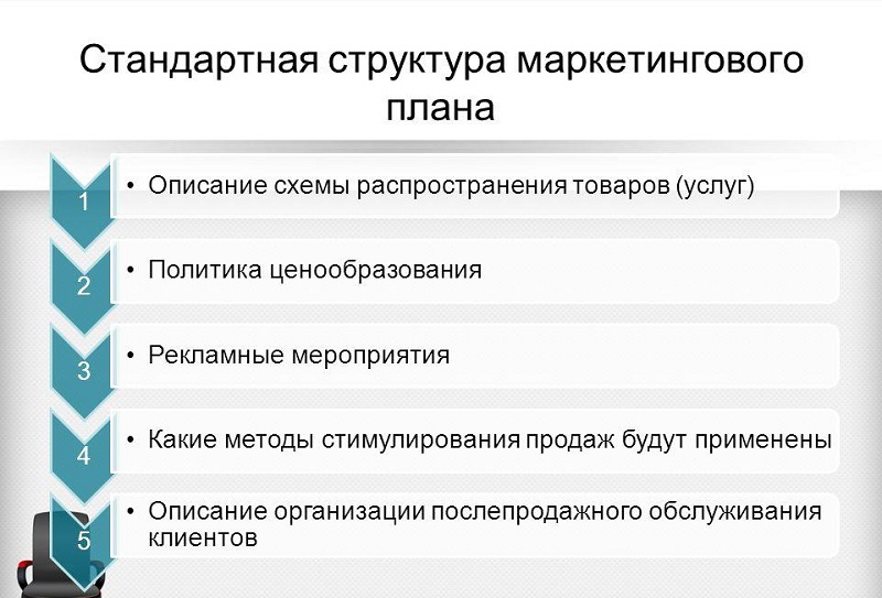 маркетинговый план