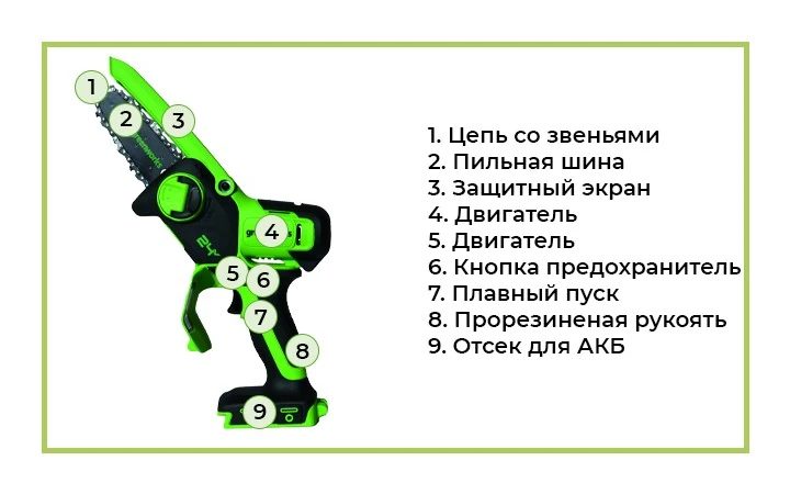 Аккумуляторная цепная мини пила Greenworks - это садовый инструмент для обрезки сучков и веток