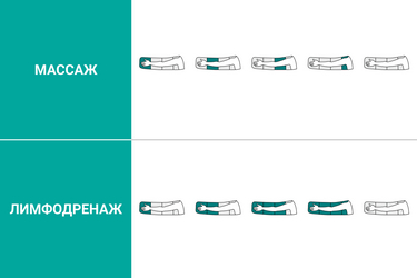 Накачка камер манжет руки