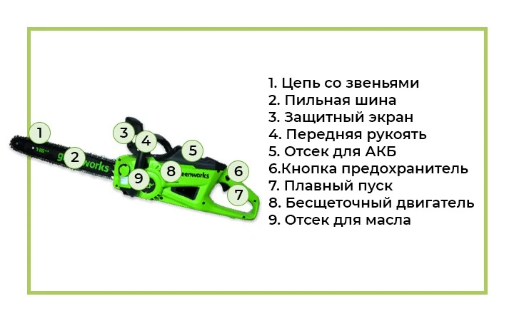 Аккумуляторная цепная пила с обозначением.