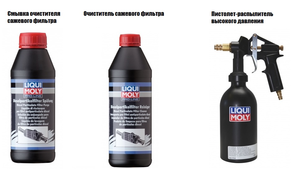 Продукты для очистки дизельного фильтра