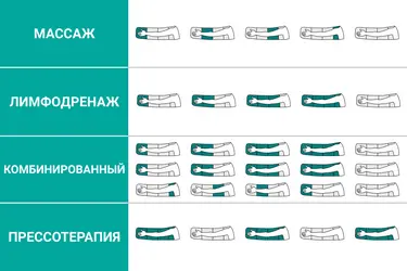 Режимы работы аппарата Режимы работы аппарата
