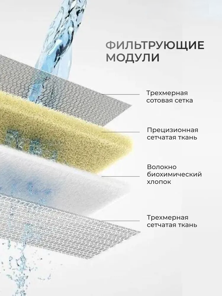 Фильтр для умного аквариума Xiaomi Mijia Smart Desktop Fish Tank MYGL200