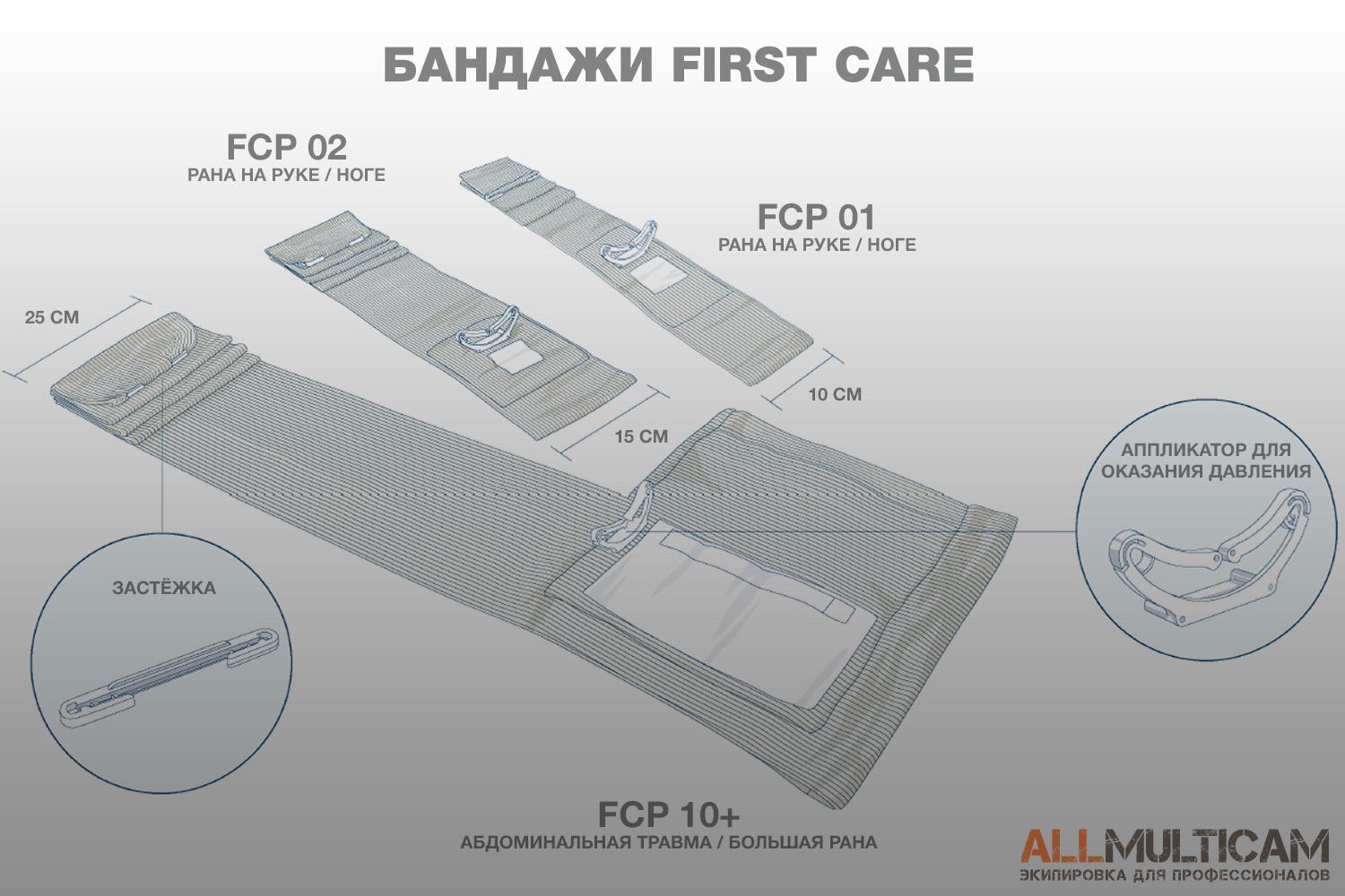 Бандажи First Care