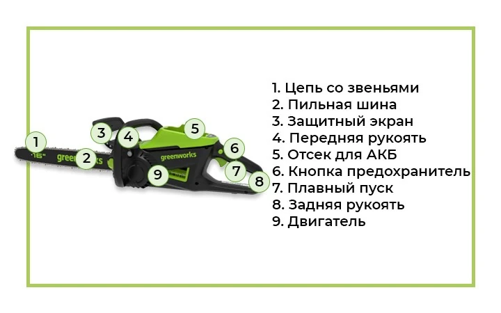 Аккумуляторная цепная пила с обозначением.