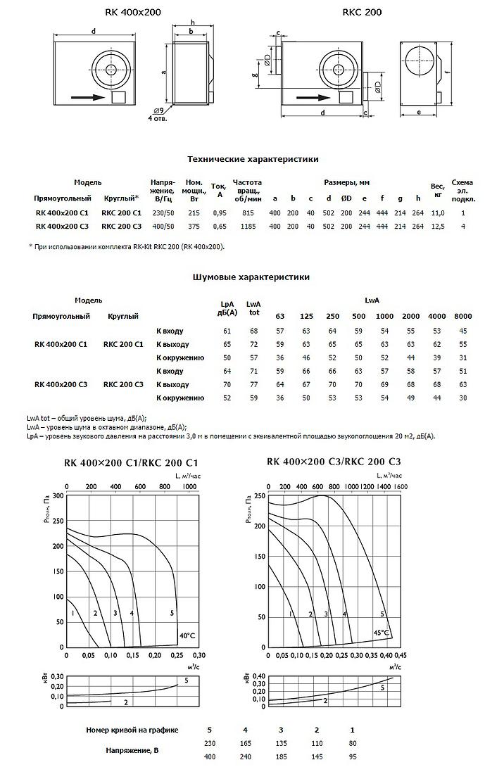 RK_400х200_характеристики.jpg