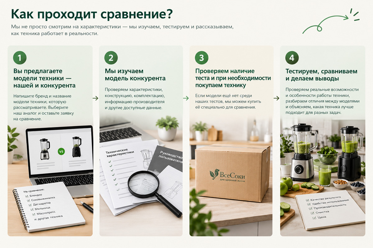 сравниваем технику