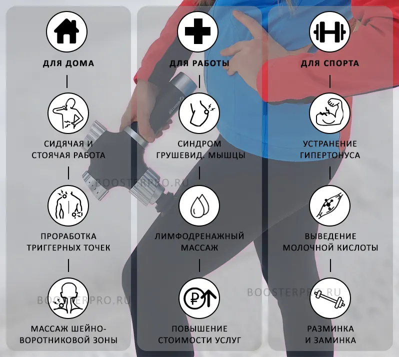 Booster A2 цели применения Booster A2 цели применения