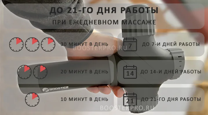 Booster A2 аккумулятор Booster A2 аккумулятор
