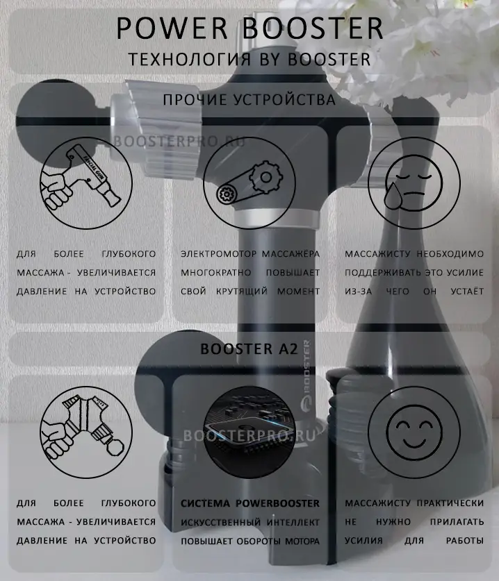 Booster A2 система контроля давления Booster A2 система контроля давления