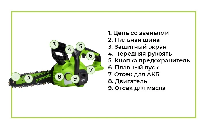 Аккумуляторная цепная пила компактных размеров.