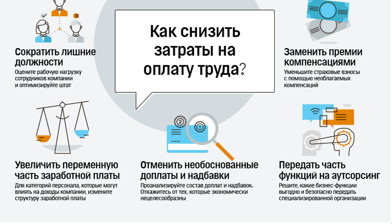 экономия на сотрудниках