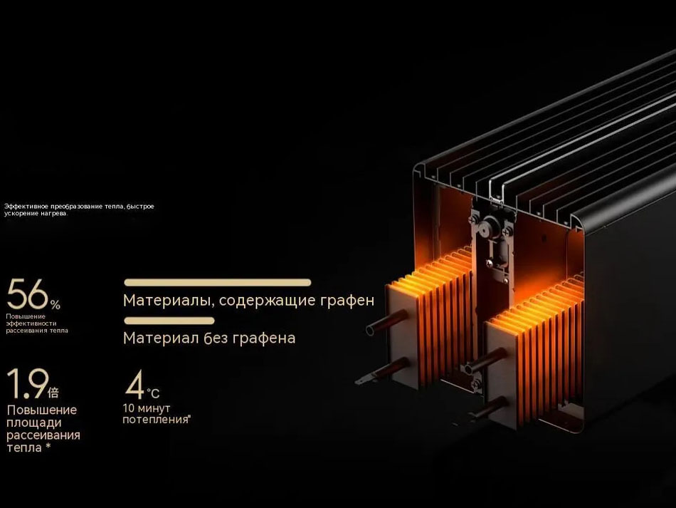 Xiaomi Mijia Baseboard Electric Heater Graphene Heating Simulated Flame Edition 2200W ( TJXDNQ06ZM)-описание-6 Xiaomi Mijia Baseboard Electric Heater Graphene Heating Simulated Flame Edition 2200W ( TJXDNQ06ZM)-описание-6.jpg