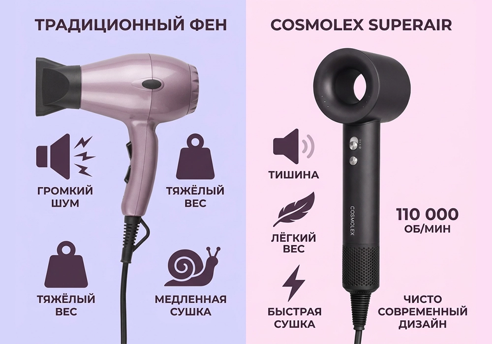 Сравнение BLDC-фенов Cosmolex SuperAir, Laifen Swift и Atvel AirJet HD6 до 8000 рублей