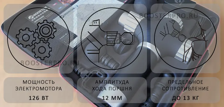 Booster A2 характеристики Booster A2 характеристики