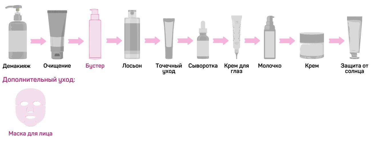 Бустер и маска Бустер и маска.jpg