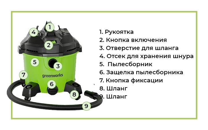 Greenworks G120WDV - это мощный строительный электрический пылесос для сухой и влажной уборки, созданный для интенсивного использования на ремонтных и строительных объектах.