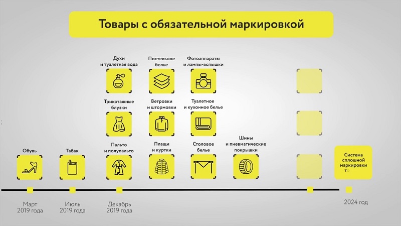 обязательная маркировка товаров
