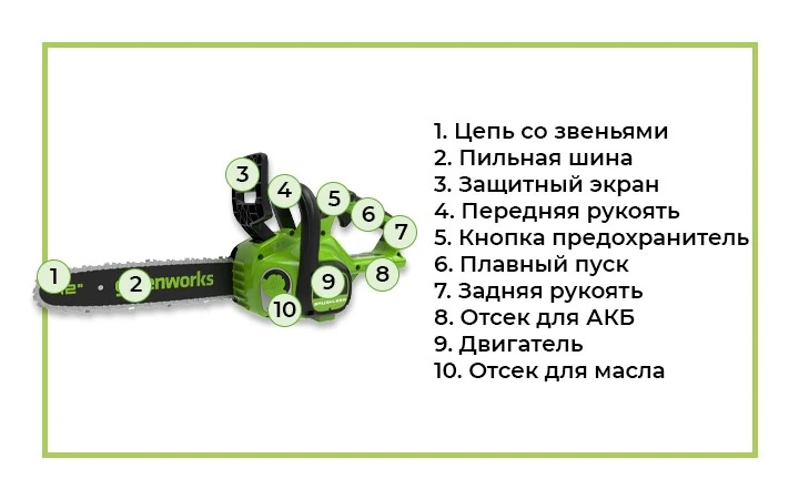 Аккумуляторная цепная пила с обозначением.