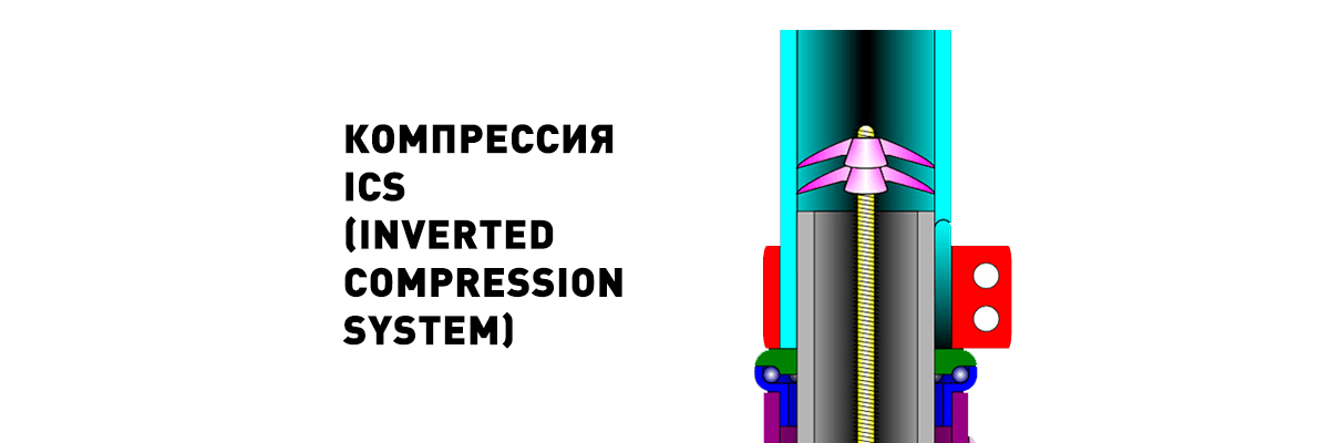 Компрессия ICS Компрессия ICS