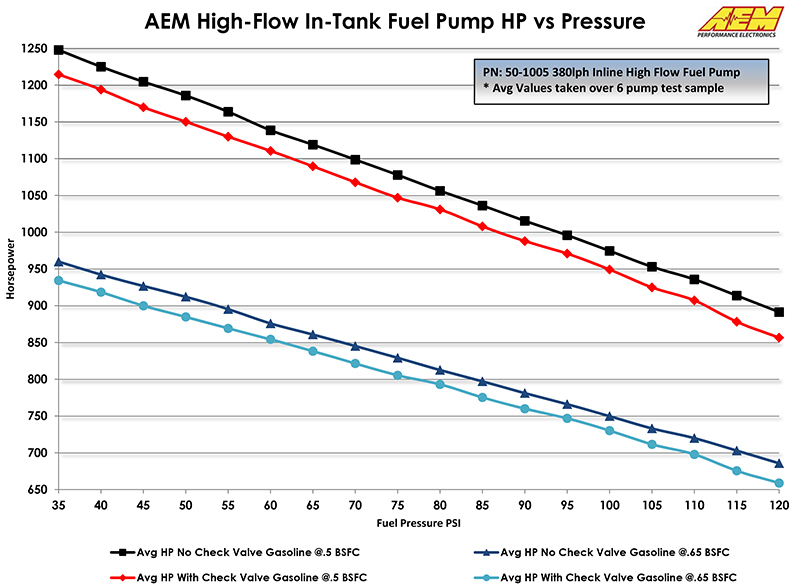 Fuel-Pump-Flow-vs-Power-50-1005.jpg