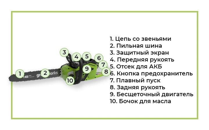 Аккумуляторная цепная пила с обозначением.