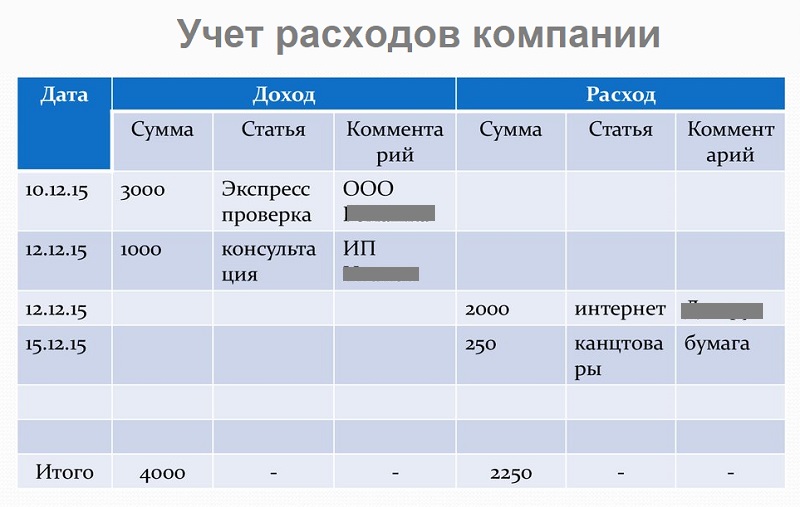 учет расходов