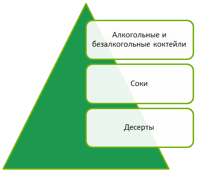 Блюда со льдом из блендера