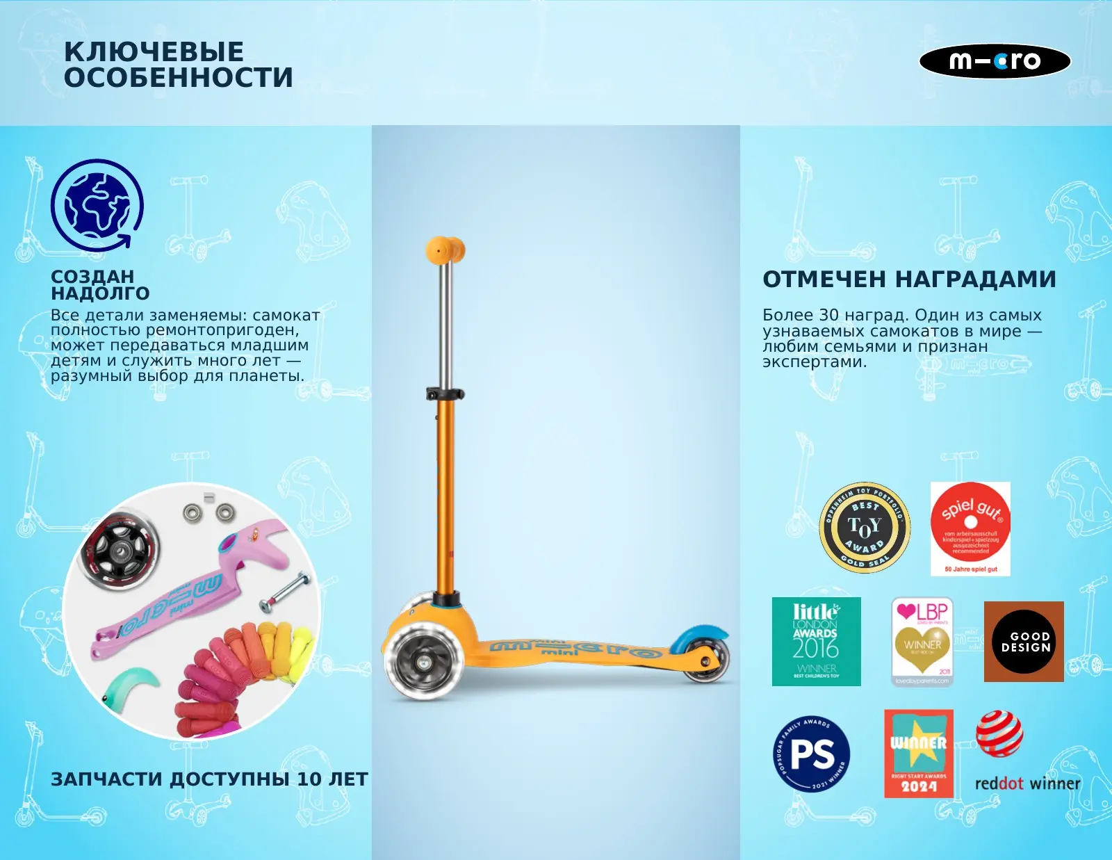 Долговечность и награды Mini Micro