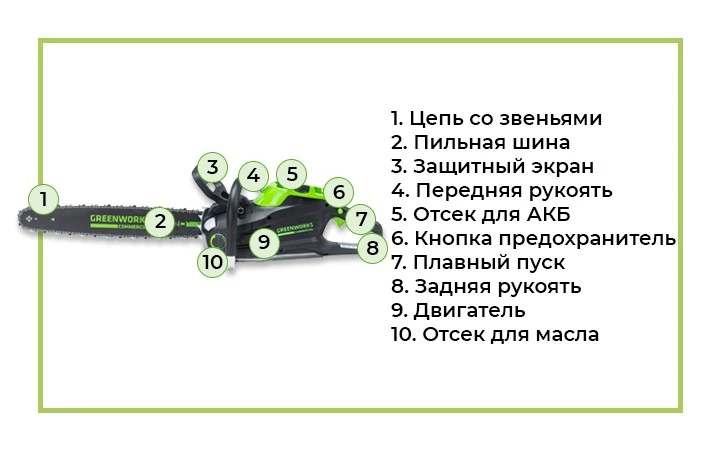 Аккумуляторная цепная пила с обозначением.