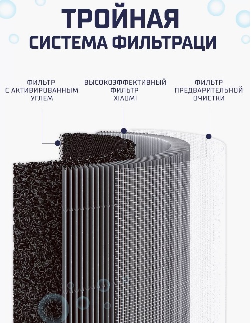 Фильтр Beheart для очистителя воздуха Xiaomi Mi Air Purifier 4 Pro