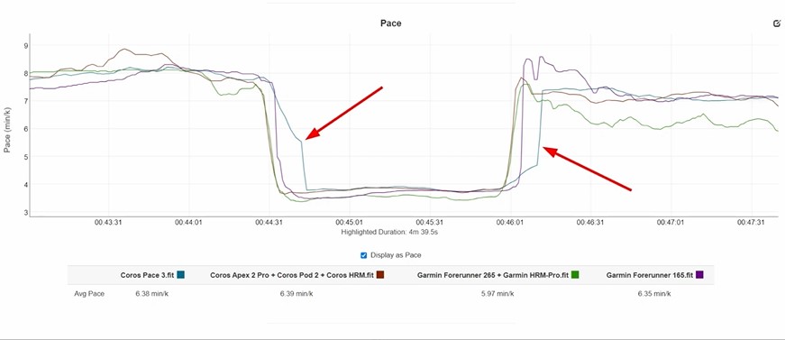 Garmin-Forerunner-165-Coros-Pace-3-obzor-96 Garmin-Forerunner-165-Coros-Pace-3-obzor-96.jpg