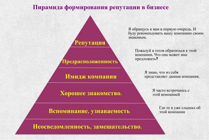 Хорошая репутация &ndash; результат длительной работы с клиентами