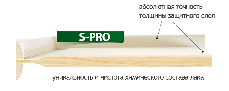 Защитный слой Защитный слой